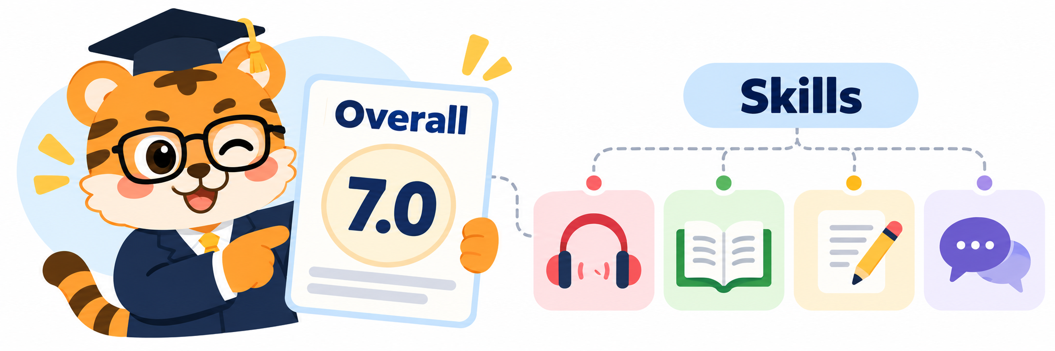 IELTS overall and skill scores