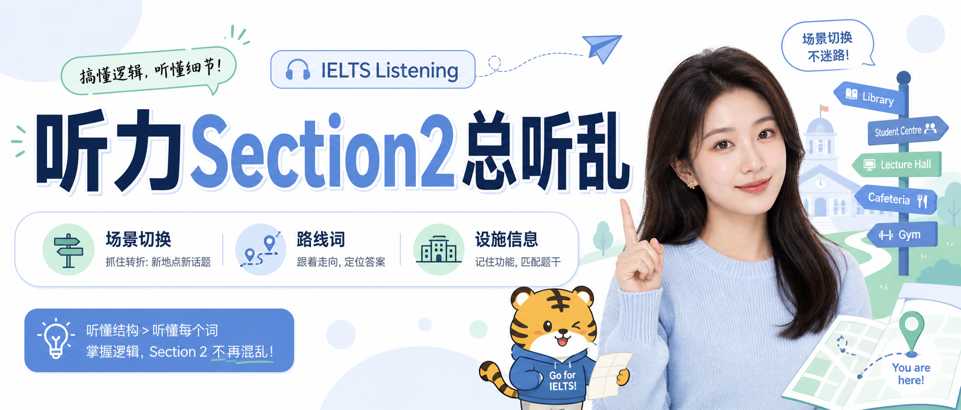 雅思听力Section2总听乱先抓场景切换路线词和设施信息再下手