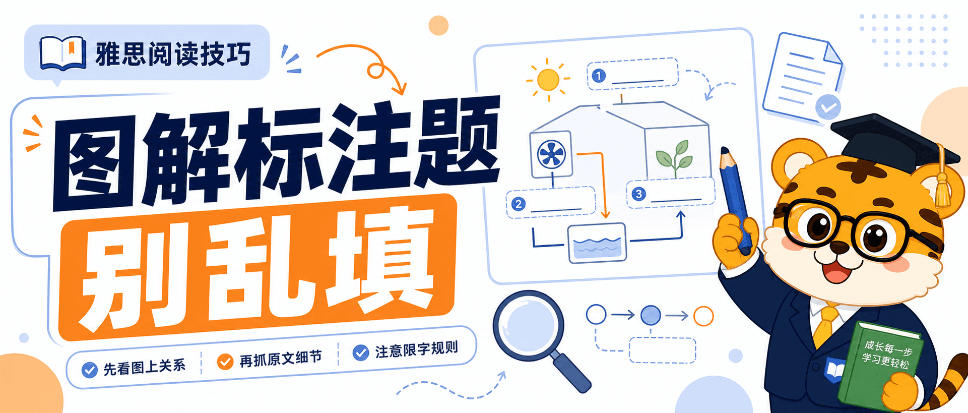 IELTS Reading: How to Stop Getting Diagram Labeling Wrong by Analyzing Visuals First